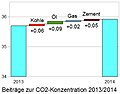 Vorschaubild der Version vom 10:08, 20. Jul. 2016