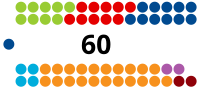 Image illustrative de l’article Législature 2018-2023 de la Chambre des députés du Luxembourg