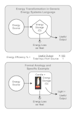 Miniatura para Transformación energética