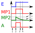 Vorschaubild der Version vom 17:33, 5. Jan. 2013