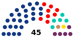Elecciones subnacionales de La Paz de 2021