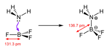 Adduct of ammonia and boron trifluoride NH3-BF3-adduct-bond-lengthening-2D.png