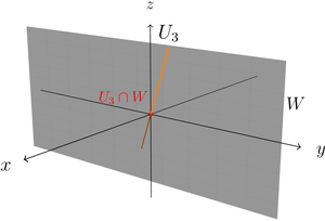 Intersection of a plane with a line