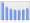 Evolucion de la populacion 1962-2008