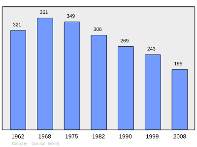 Reference: 
 INSEE [2]