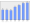 Evolucion de la populacion 1962-2008