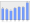 Evolucion de la populacion 1962-2008