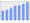 Evolucion de la populacion 1962-2008