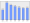 Evolucion de la populacion 1962-2008