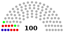 There are 3 African American members of the US Senate (blue), 7 Hispanics or Latinos (red), 0 Native Americans, 2 Asian Americans (green), and 88 European Americans(gray). 117th Congress (2021-2023) Racial and Ethnic Demographics of the 117th US Congress, Senate.svg