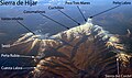 Az Híjar-hegység összefutó gerincei, bejelölve a különböző csúcsokkal