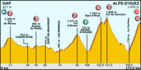 Image illustrative de l’article 18e étape du Tour de France 2013