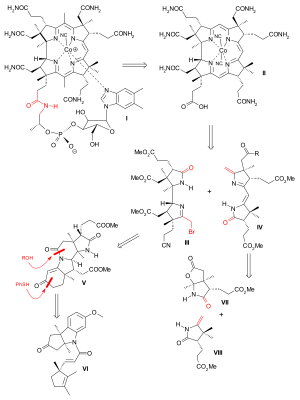 Vitamin B12 total synthesis: Retrosynthetic analysis of the Woodward-Eschenmoser total synthesis that was reported in two variants by these groups in 1972. The work involved more than 100 PhD trainees and postdoctoral fellows from 19 different countries. The retrosynthesis presents the disassembly of the target vitamin in a manner that makes chemical sense for its eventual forward construction. The target, Vitamin B12 (I), is envisioned being prepared by the simple addition of its tail, which had earlier been shown to be feasible. The needed precursor, cobyric acid (II), then becomes the target and constitutes the "corrin core" of the vitamin, and its preparation was envisaged to be possible via two pieces, a "western" part composed of the A and D rings (III) and an "eastern" part composed of the B and C rings (IV). The restrosynthetic analysis then envisions the starting materials required to make these two complex parts, the yet complex molecules V-VIII. VitaminB12 retrosynthesis.svg