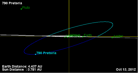 Орбита астероида 790 (наклон).png