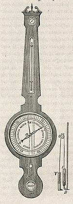 Wijzerbarometer