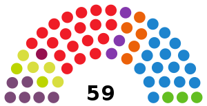 Elecciones al Parlamento de las Islas Baleares de 2019