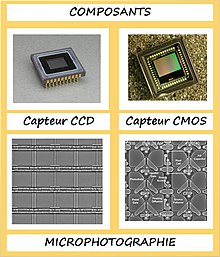 Capteurs CCD et CMOS.jpg