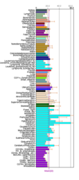 Fam188a tissue expression throughout various body tissues