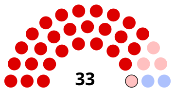 Composition du conseil municipal de Montataire.