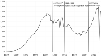 Line graph