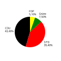 Vorschaubild der Version vom 17:50, 3. Mär. 2013