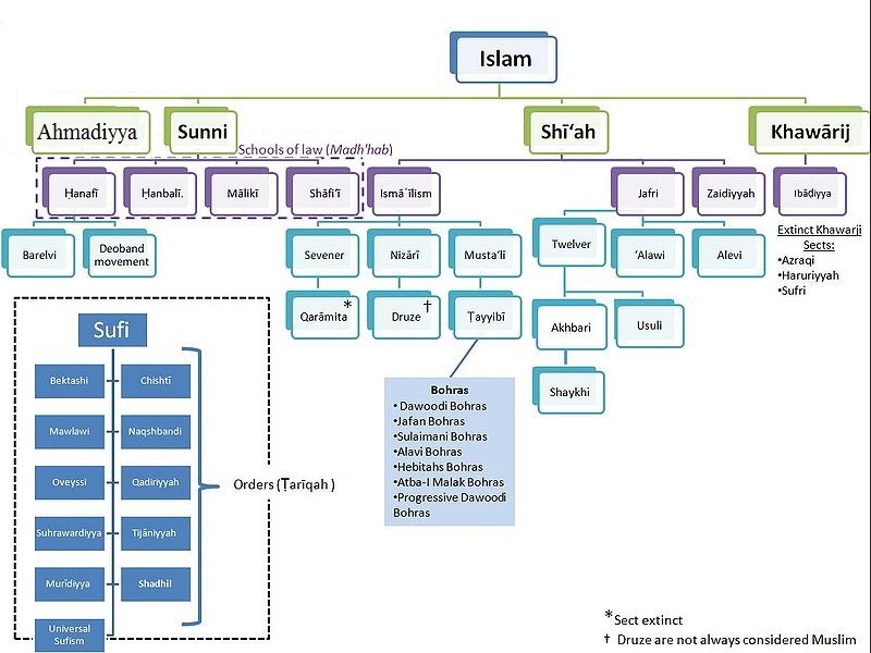 Islamic Tree