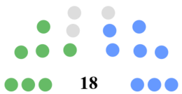 Longford County Council Composition.png