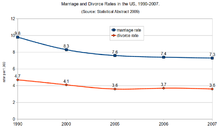 Marriage in the United States - Wikipedia