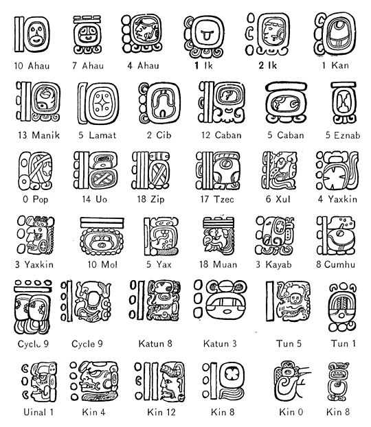 Fig. 50. Examples of the use of bar and dot numerals with period, day, or month signs. The translation of each glyph appears below it.