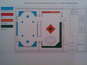 Arhitektosnki plan izložbenog prostora nove stalne postavke - „Vremeplov leskovačkog kraja” (4 tematske celine)