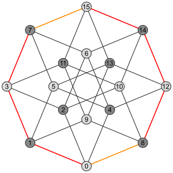 Пронумерованный 4-куб, Petrie.svg