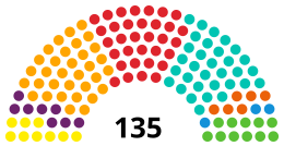 Nuvarande mandatfördelning