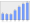 Evolucion de la populacion 1962-2008