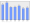 Evolucion de la populacion 1962-2008