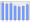 Evolucion de la populacion 1962-2008