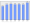 Evolucion de la populacion 1962-2008