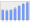 Evolucion de la populacion 1962-2008