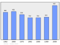 2011年3月6日 (日) 23:23版本的缩略图