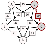 C-(29)-B