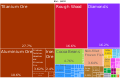 Image 33A proportional representation of Sierra Leone exports, 2019 (from Sierra Leone)