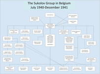 Gurevich group in Belgium between July 1940 to December 1941 in Belgium