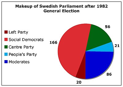 Sweden1982.jpg