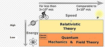 A computer model would use quantum theory and relativistic theory only. The two physic theories without refutation at the moment.jpg