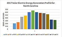 2017 NC Solar Energy Generation Profile 2017 NC Solar Energy Generation Profile.jpg