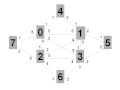 Unidirectional Link Detection Wiki