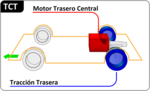 Miniatura para Motor trasero central y tracción trasera