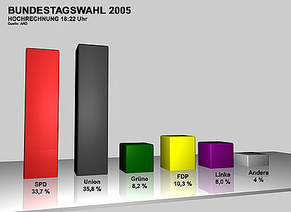 Spiegelungen lassen die Säulen noch größer erscheinen, aber nicht gleichmäßig mehr