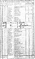 Списак са порезне листе из Меджибожа 1758. показује Бал Шема (Balsam) у кући #95