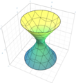 Circular one-sheeted hyperboloid