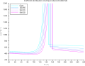 Thumbnail for version as of 09:36, 10 July 2013